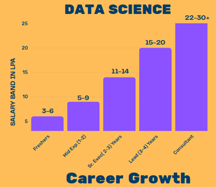 Data Science and AI Course