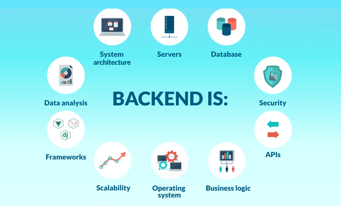 Backend Development Training with Job Guarantee
